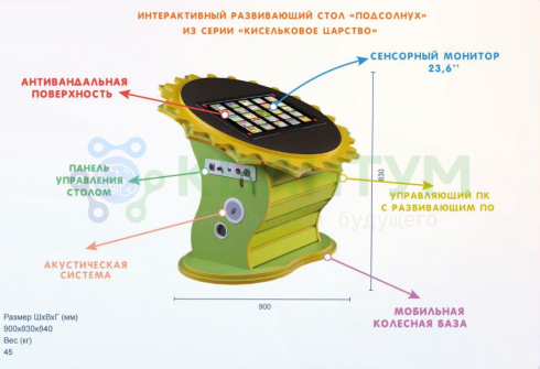 Интерактивный развивающий стол «Подсолнух» из серии «Кисельковое царство»